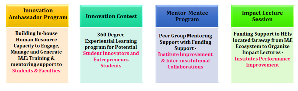 IIC activity structure